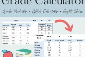 What Is Grade Calculator?