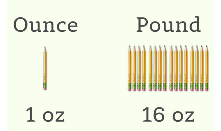 Ounce Pound