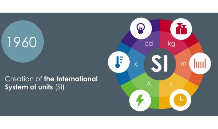 System International