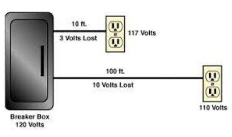Voltage Drop Calculator