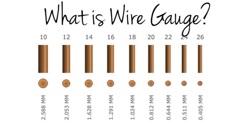 What Is Wire Gauge ?