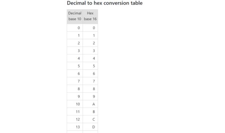 Decimal To Hex Converter Chart 1
